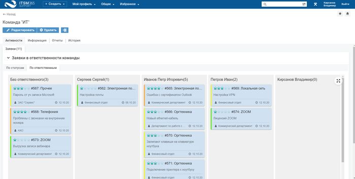  BPM- (   )  ,  ,  , ,  ,  , , ,  , IT, , , , 
